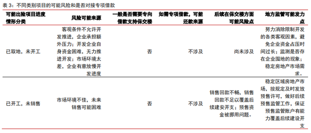 保交樓、保銷售和保信用——地產(chǎn)政策的三支箭(圖1)